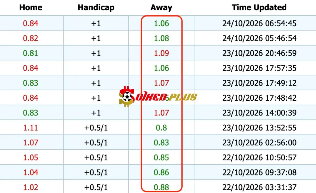 Giải Mã Trận Cầu Vàng: Aston Villa vs Man City (24/10/2026)