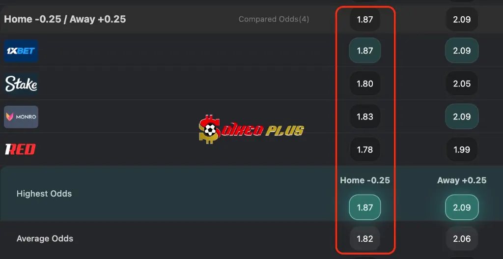BET OF THE DAY: Bayern Munich vs Arsenal (21/10/2026)