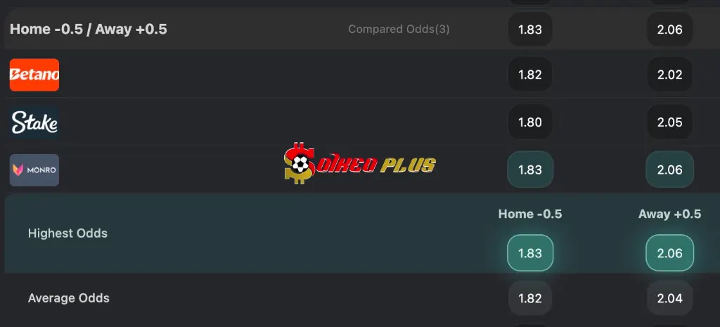 Lật Tẩy Nhà Cái: Bragantino vs Mirassol (07/10/2026)