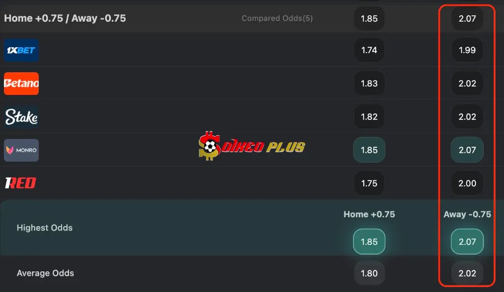 BET OF THE DAY: Croatia vs Anh (03/10/2026)