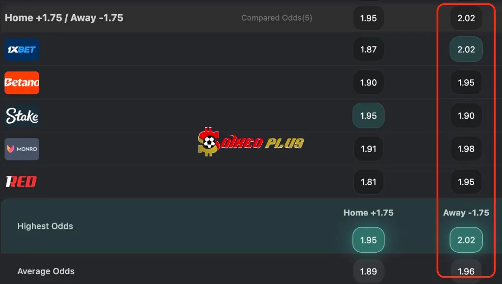 BET OF THE DAY: Croatia vs Tây Ban Nha (06/10/2026)