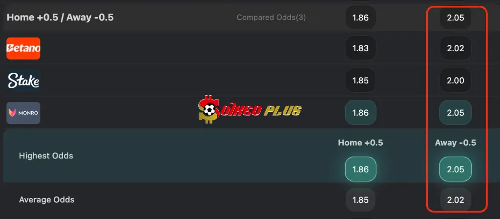 BET OF THE DAY: Đan Mạch vs Bồ Đào Nha (01/10/2026)