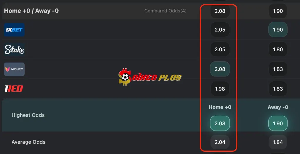 BET OF THE DAY: Getafe vs Vallecano (19/10/2026)