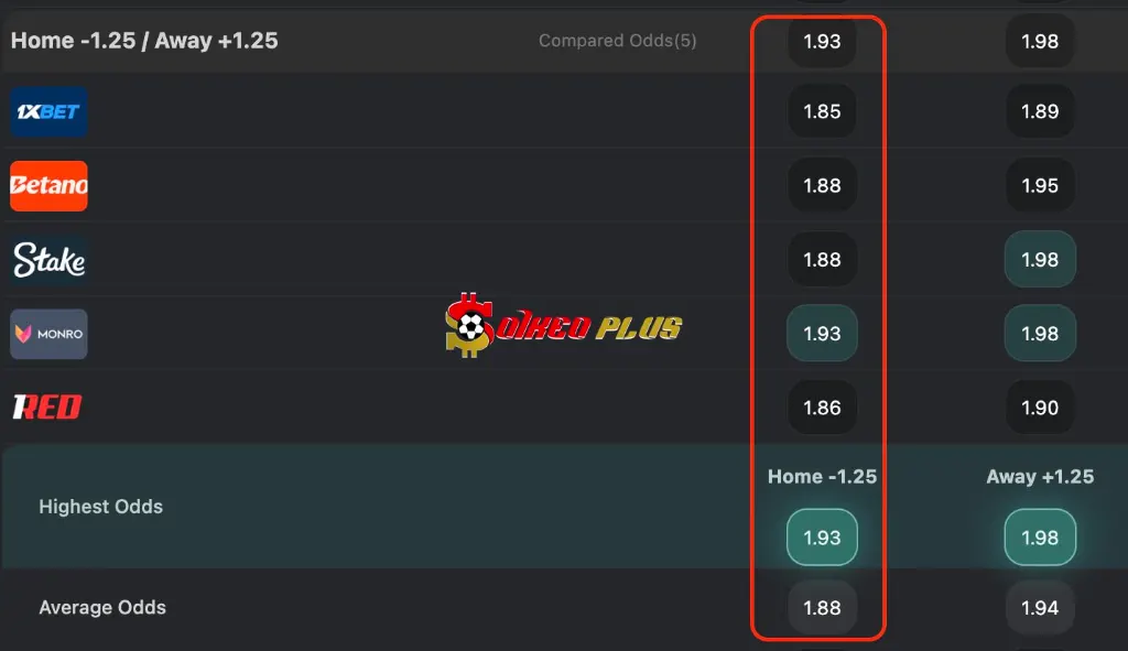 BET OF THE DAY: Italia vs Thổ Nhĩ Kỳ (05/10/2026)