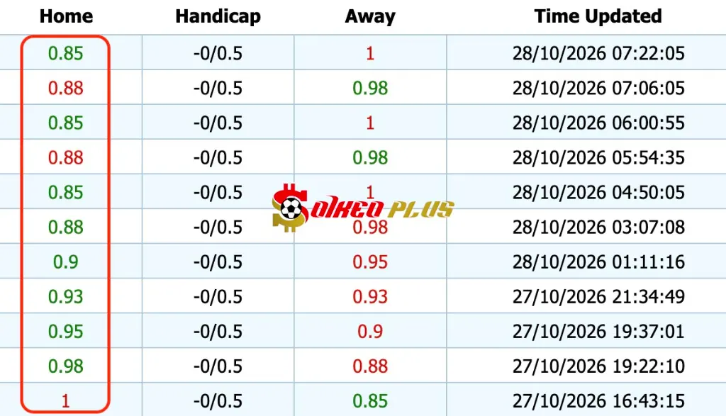 BET OF THE DAY: Liverpool vs Chelsea (28/10/2026)