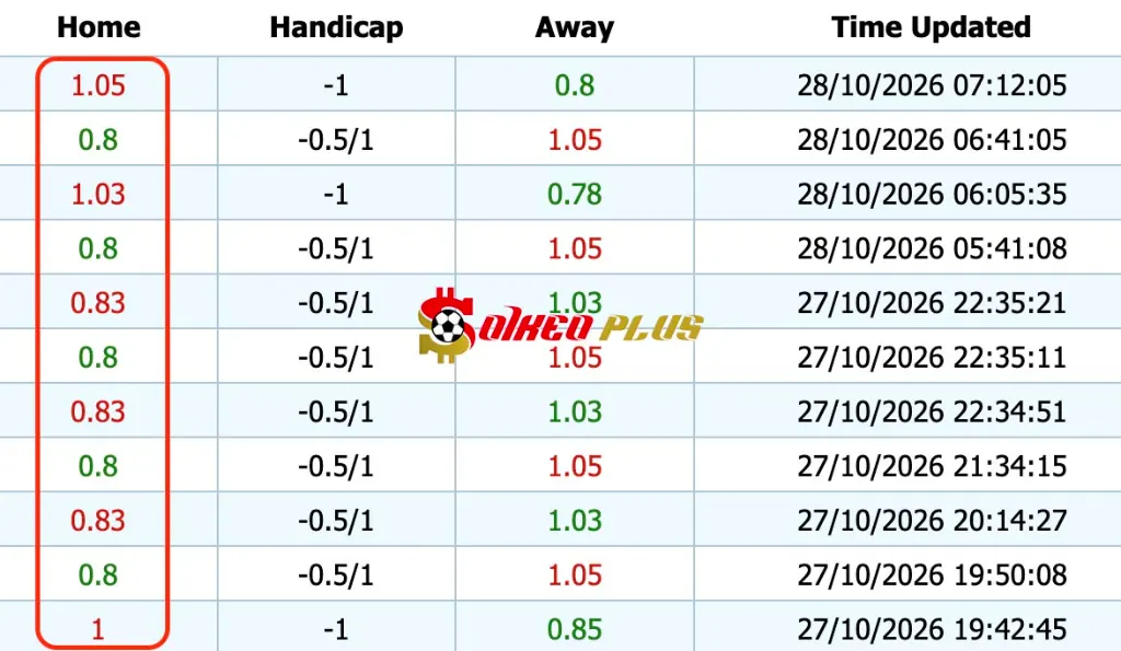 Giải Mã Trận Cầu Vàng: Man City vs Brighton (28/10/2026)