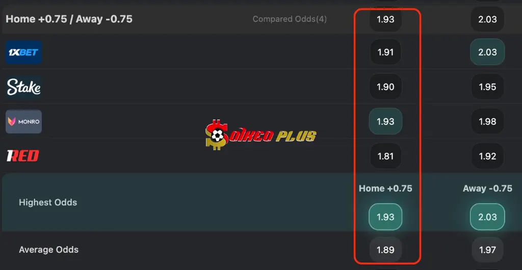 Lật Tẩy Nhà Cái: Monza vs Napoli (28/10/2026)