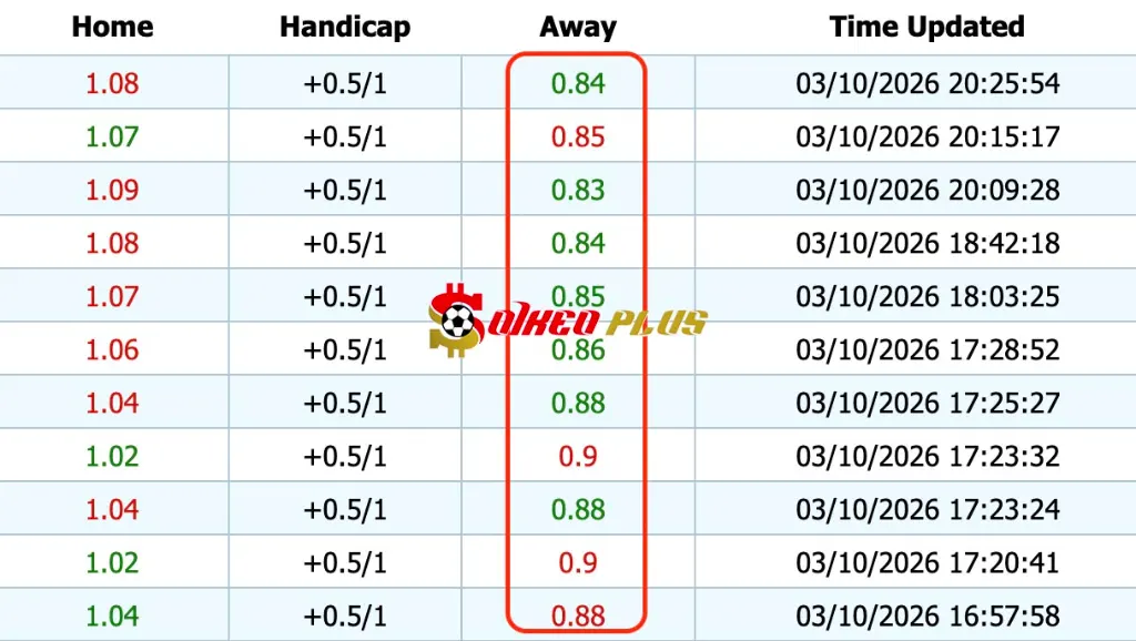 Giải Mã Trận Cầu Vàng: Bắc Macedonia vs Scotland (03/10/2026)