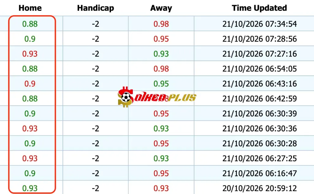 Giải Mã Trận Cầu Vàng: Real Madrid vs RB Leipzig (21/10/2026)