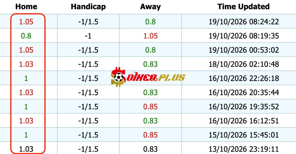 Giải Mã Trận Cầu Vàng: Tottenham vs Coventry (19/10/2026)